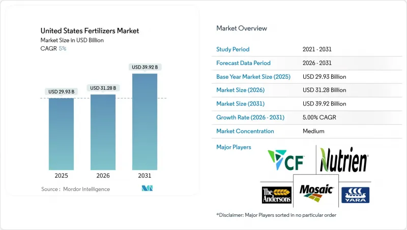 美國化肥市場-IMG1