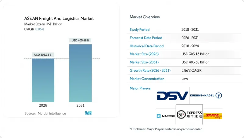 東協貨運與物流市場-IMG1