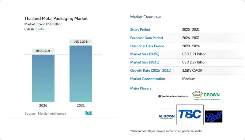 泰式金屬包裝市場-IMG1