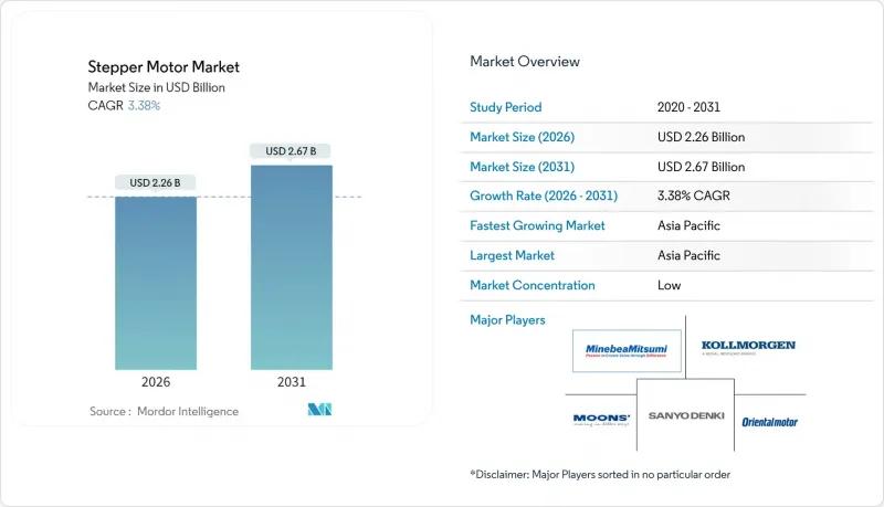步進馬達市場-IMG1