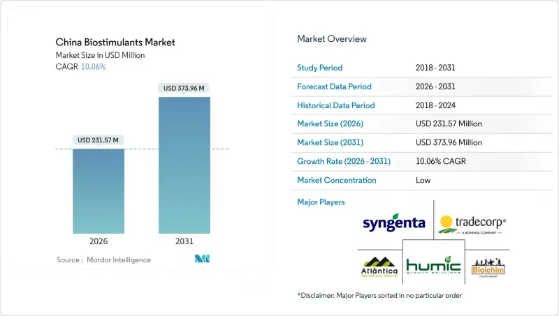 中國生物促效劑市場-IMG1