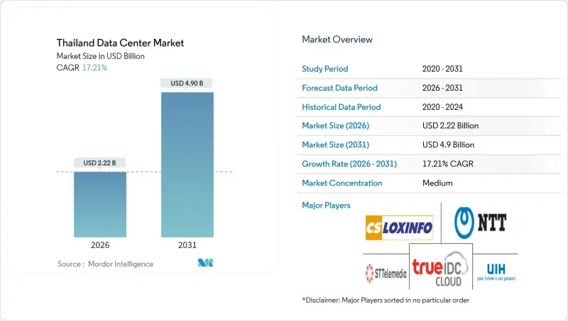 泰國資料中心市場-IMG1