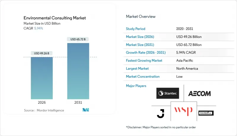 環境諮詢-市場-IMG1