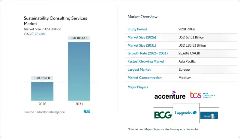 永續發展諮詢服務-市場-IMG1