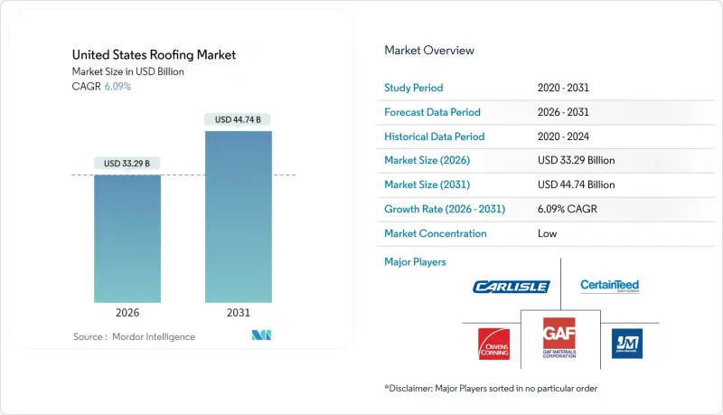 美國屋頂市場-IMG1