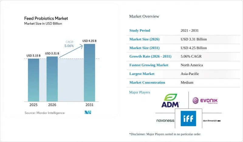 Feed ProbIoTics-Market-IMG1