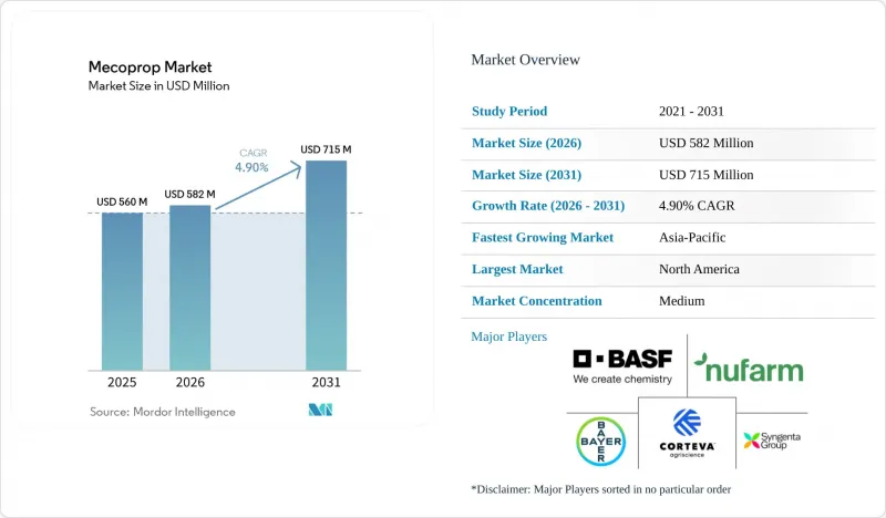 Mecoprop-Market-IMG1