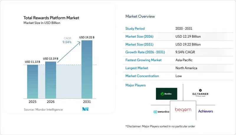 Total Rewards Platform-Market-IMG1