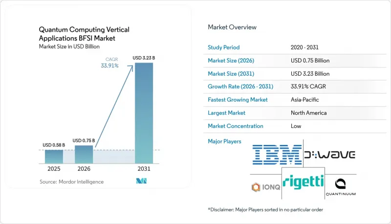 量子計算垂直應用 BFSI-Market-IMG1