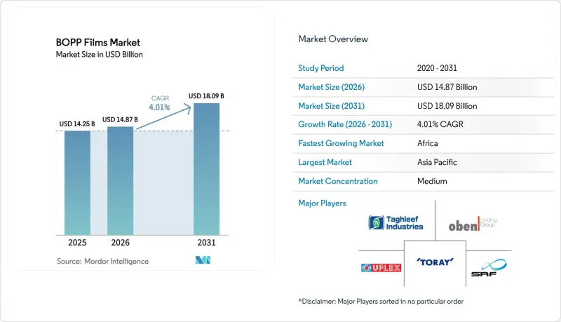 BOPP薄膜市場-IMG1