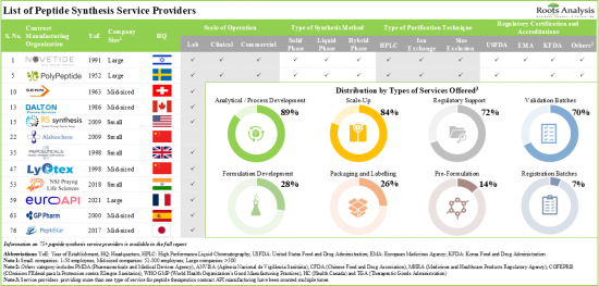 Peptide Synthesis Market - IMG1