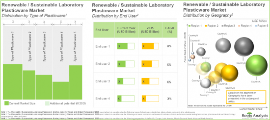 Renewable/Sustainable Laboratory Plasticware Market-IMG2