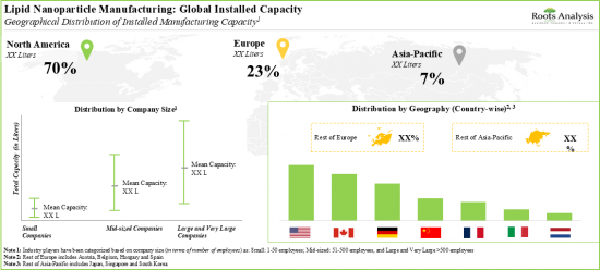 Lipid Nanoparticle Manufacturing Market-IMG2