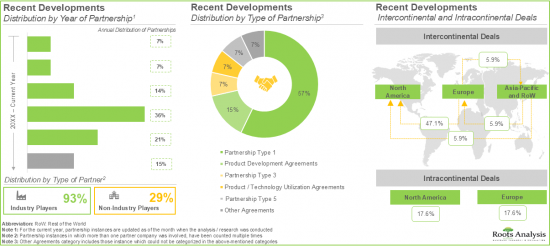 Nutraceutical Product Testing Market - IMG2