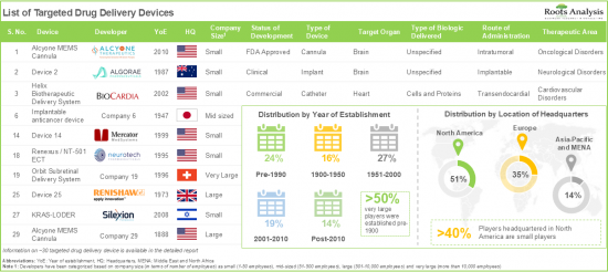 Targeted Drug Delivery Device Market-IMG1