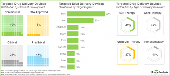 Targeted Drug Delivery Device Market-IMG2