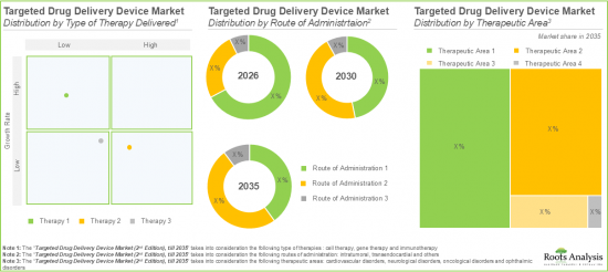 Targeted Drug Delivery Device Market-IMG3
