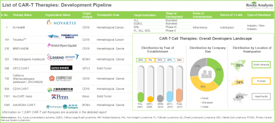 T-Cell Therapy Market - IMG1