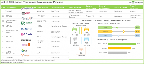 T-Cell Therapy Market-IMG2