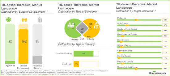 T-Cell Therapy Market - IMG3