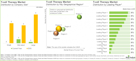 T-Cell Therapy Market - IMG4