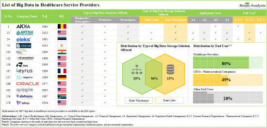 Big Data in Healthcare Market-IMG1