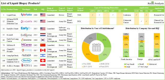 Liquid Biopsy Market-IMG1