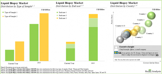 Liquid Biopsy Market-IMG2