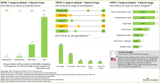 Oncology Precision Medicine Market-IMG1
