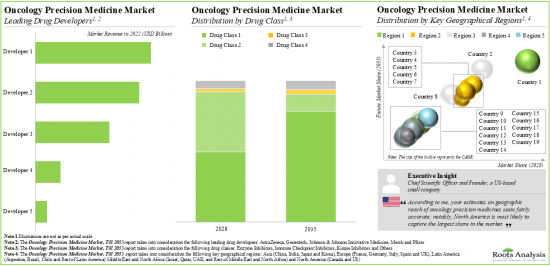 Oncology Precision Medicine Market-IMG2