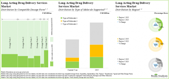 Long-Acting Drug Delivery Technologies and Services Market-IMG2