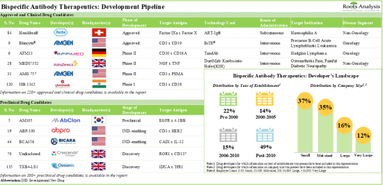 Bispecific Antibodies Market-IMG1