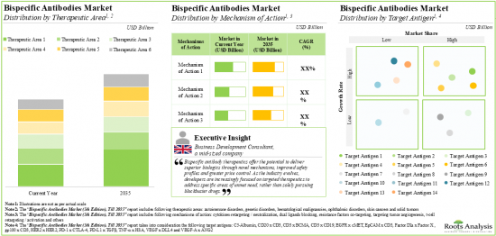 Bispecific Antibodies Market-IMG2