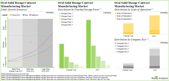 Oral Solid Dosage Manufacturing Market-IMG2