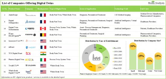 Digital Twins in Healthcare Market - IMG1