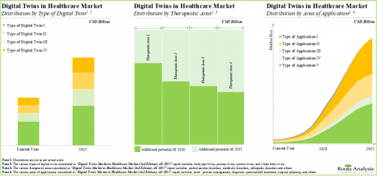 Digital Twins in Healthcare Market - IMG2