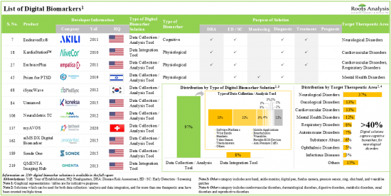 Digital Biomarkers Market - IMG1