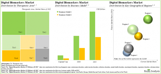 Digital Biomarkers Market - IMG2