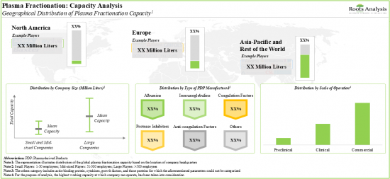 Plasma Fractionation Market-IMG1