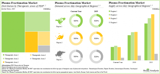 Plasma Fractionation Market-IMG2