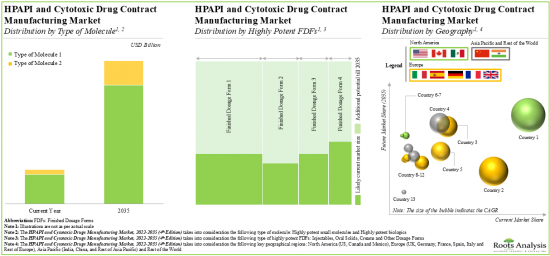 Cytotoxic Drugs &HPAPI Manufacturing Market-IMG2