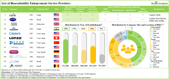 Bioavailability Enhancement Technologies and Services Market - IMG1