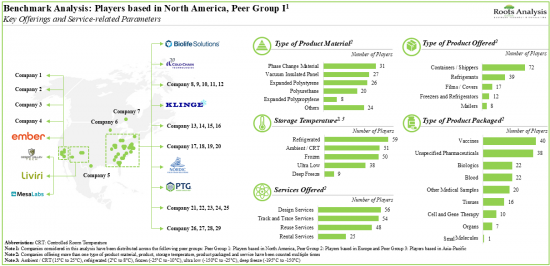 Cold Chain Market-IMG1