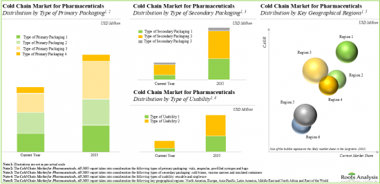 Cold Chain Market-IMG2