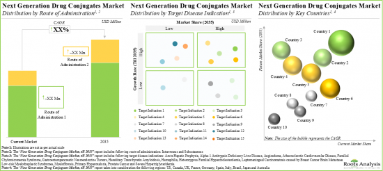 Next Generation Drug Conjugates Market-IMG2