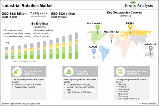 Industrial Robotics Market-IMG1
