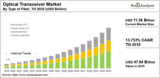 Optical Transceiver Market-IMG1