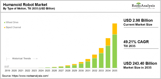 Humanoid Robot Market-IMG1