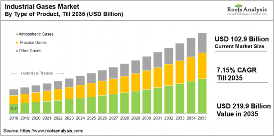 Industrial Gases Market-IMG1