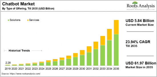 Chatbot Market-IMG1